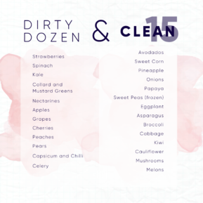 Dirty Dozen And Clean 15