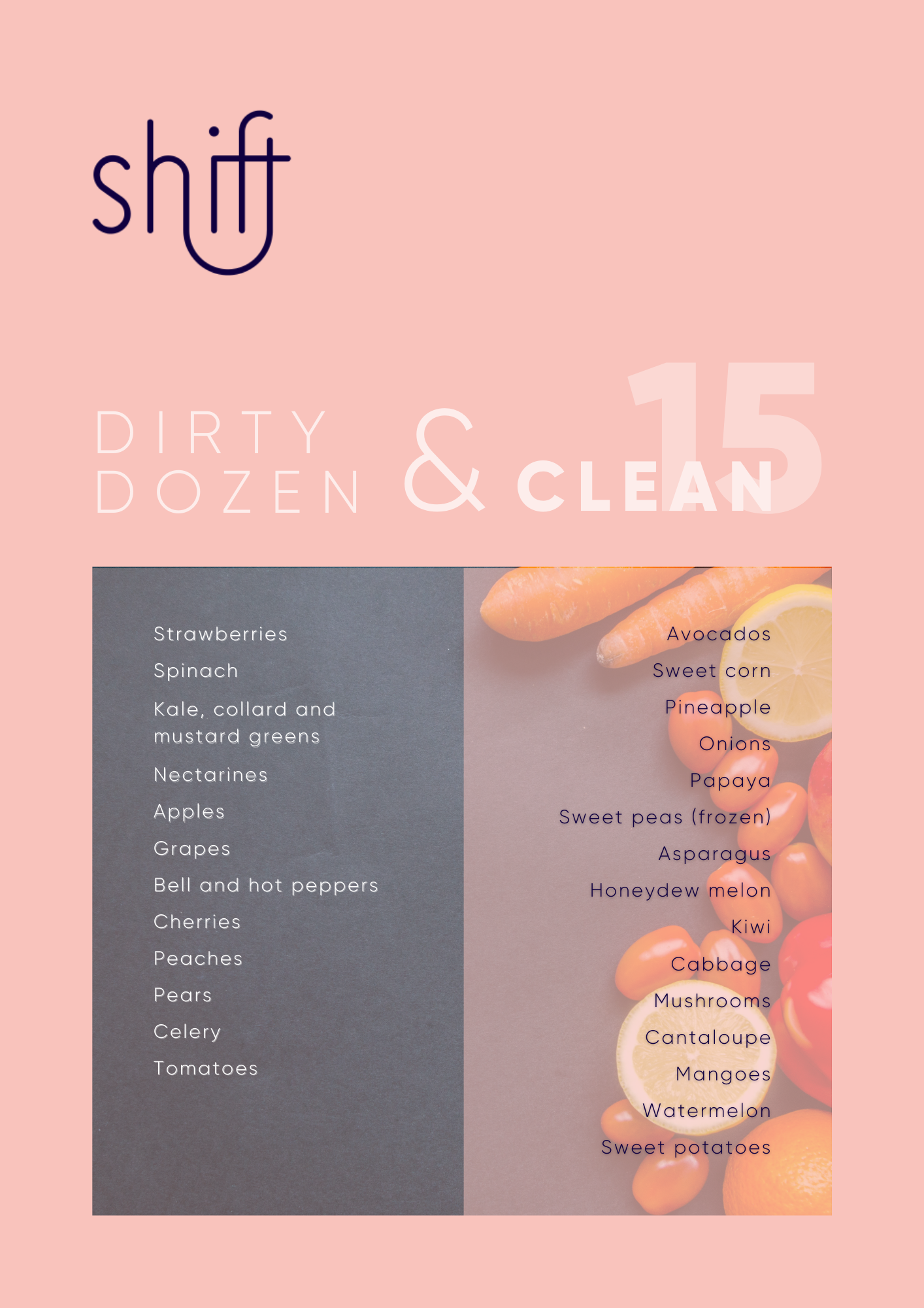 Dirty Dozen Clean 15 2022
